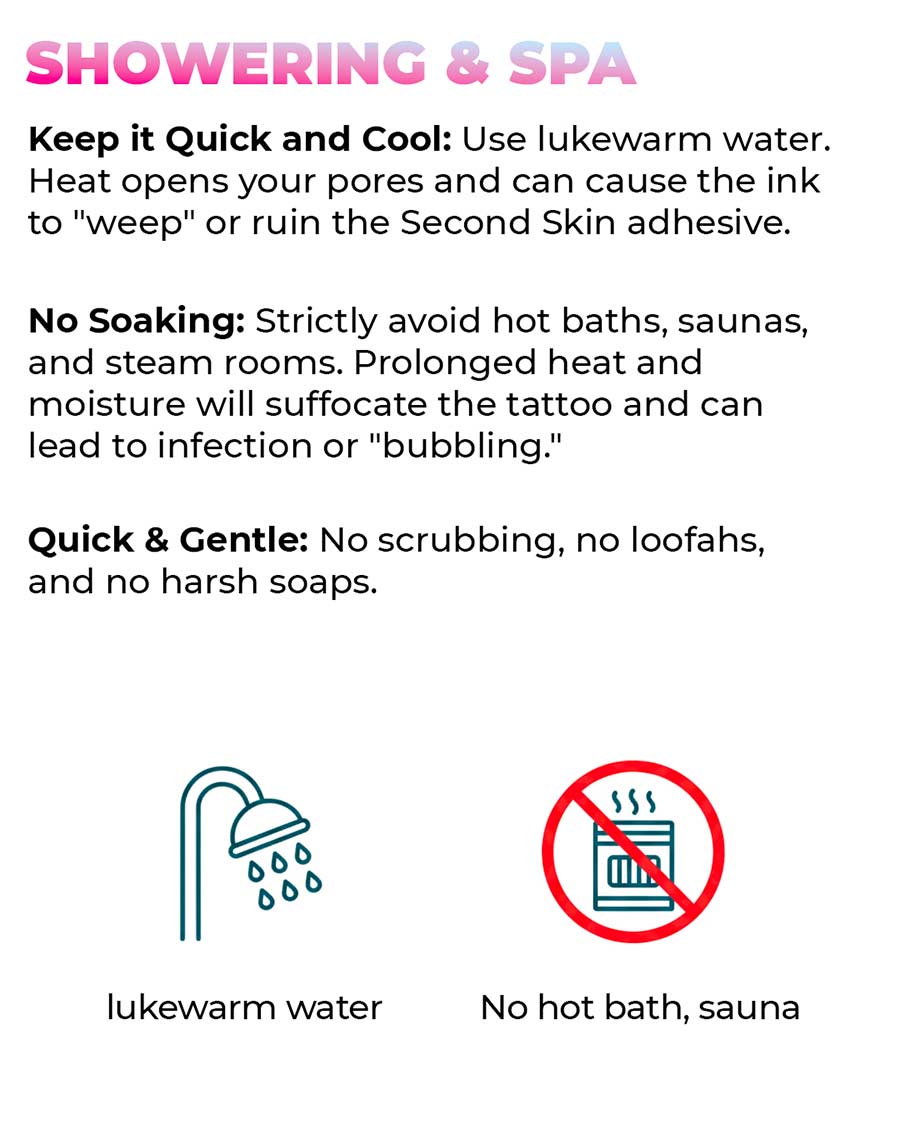 Slide 5 (Showering & Spa): Information about showering aftercare with icons for "lukewarm water" and a "No hot bath/sauna" symbol. Text warns that heat can ruin the bandage adhesive or cause ink to "weep".